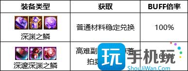 2023剑影最强毕业附魔选择