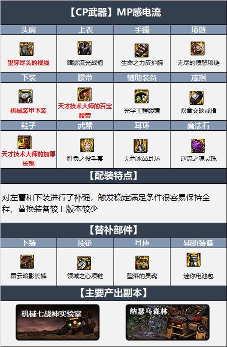 dnf百花110装备选择2023 dnf百花110毕业装备是什么