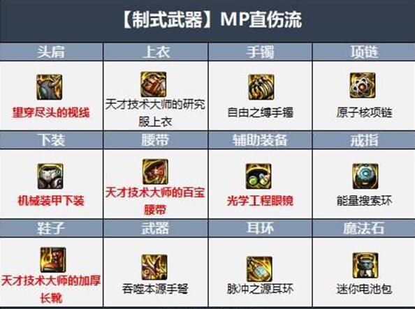 dnf弹药用什么武器-弹药武器使用推荐 dnf弹药用什么武器