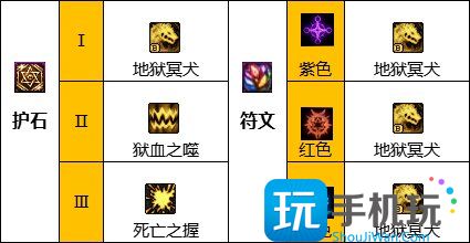 dnf血法护石和符文最佳搭配2023