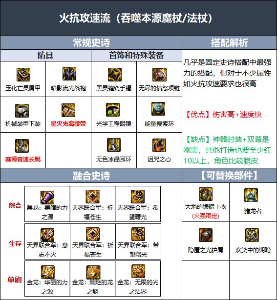 dnf召唤110装备搭配推荐 dnf召唤110装备怎么搭配