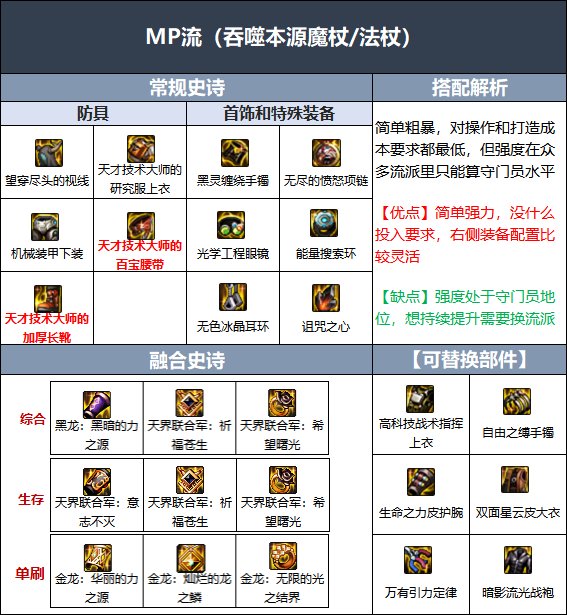 dnf召唤110装备搭配推荐 dnf召唤110装备搭配推荐