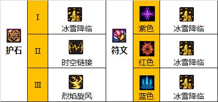 DNF110级缔造毕业装备怎么搭配