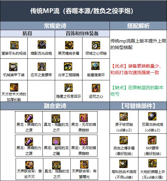 DNF110版本枪炮师装备搭配方法 dnf枪炮师110版本装备怎么搭配