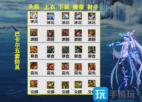 dnf巴卡尔融合装备选择