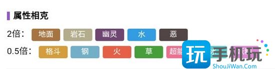 宝可梦朱紫红莲铠骑怎么进化 红莲铠骑进化条件攻略 宝可梦朱紫红莲铠骑怎么进化 红莲铠骑进化条件攻略