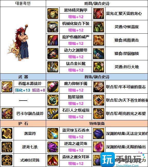 DNF驱魔次元回廊贴膜装备推荐 DNF驱魔次元回廊贴膜装备推荐