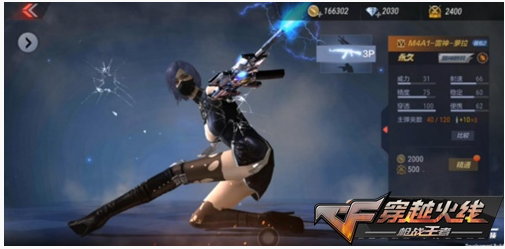 CF手游M4A1雷神萝拉怎么得_CF手游M4A1雷神萝拉获得方法 CF手游M4A1雷神萝拉怎么得_CF手游M4A1雷神萝拉获得方法