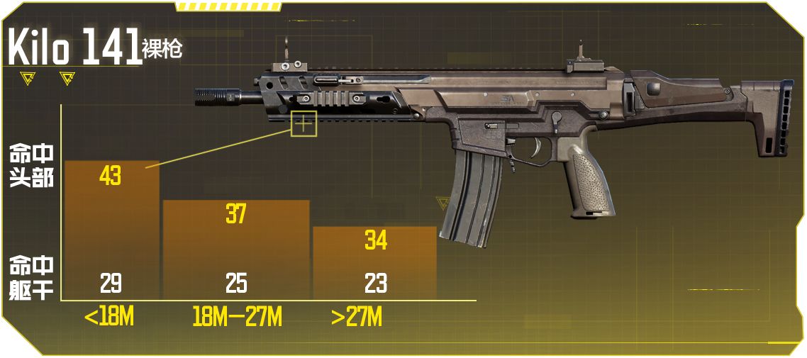 使命召唤手游kilo141配件搭配推荐