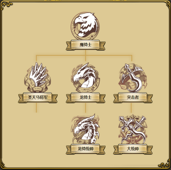 梦幻模拟战手游雪莉转什么职业好_雪莉转职推荐