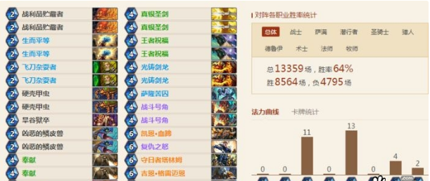 炉石传说标准模式乱斗竞技场卡组怎么搭配_标准模式乱斗竞技场12胜卡组推荐 炉石传说标准模式乱斗竞技场卡组怎么搭配_标准模式乱斗竞技场12胜卡组推荐