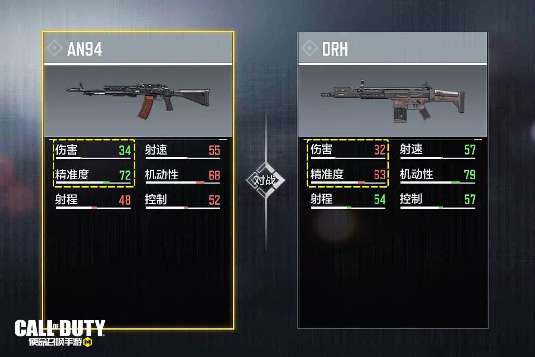 使命召唤手游突击步枪drh强度怎么样-drh强度测评 使命召唤手游突击步枪drh强度怎么样