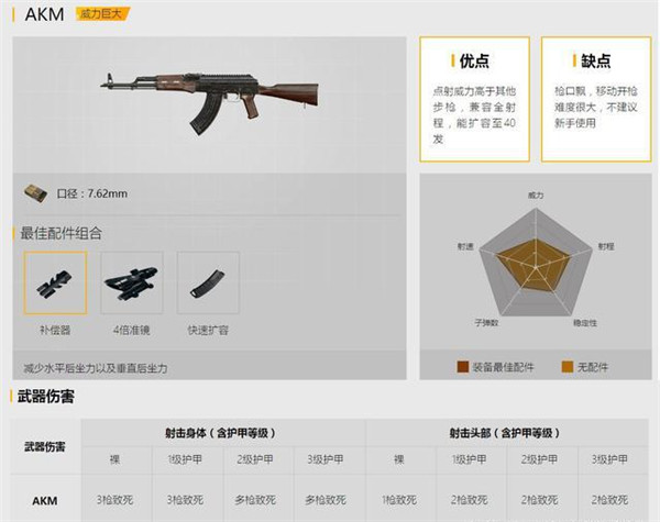 绝地求生刺激战场步枪盘点_绝地求生刺激战场新手该用什么枪 绝地求生刺激战场步枪盘点_绝地求生刺激战场新手该用什么枪