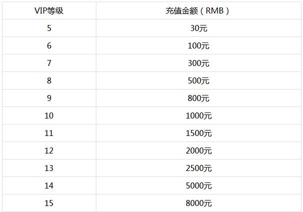 梦幻仙语变态版充值vip划算吗_梦幻仙语vip价格怎么样 梦幻仙语变态版充值vip划算吗_梦幻仙语vip价格怎么样
