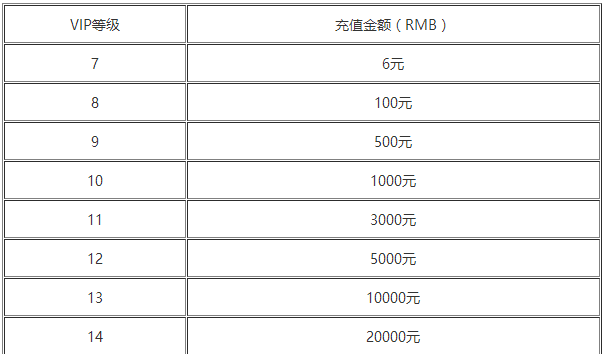 盗墓世家手游VIP价格表_盗墓世家变态版上线送VIP6