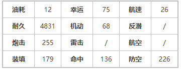 碧蓝航线雾城旧金山值得练吗