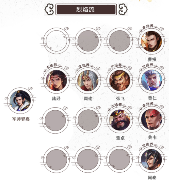 《少年三国志零》陆逊烈焰流 周瑜陆逊烈焰流阵容