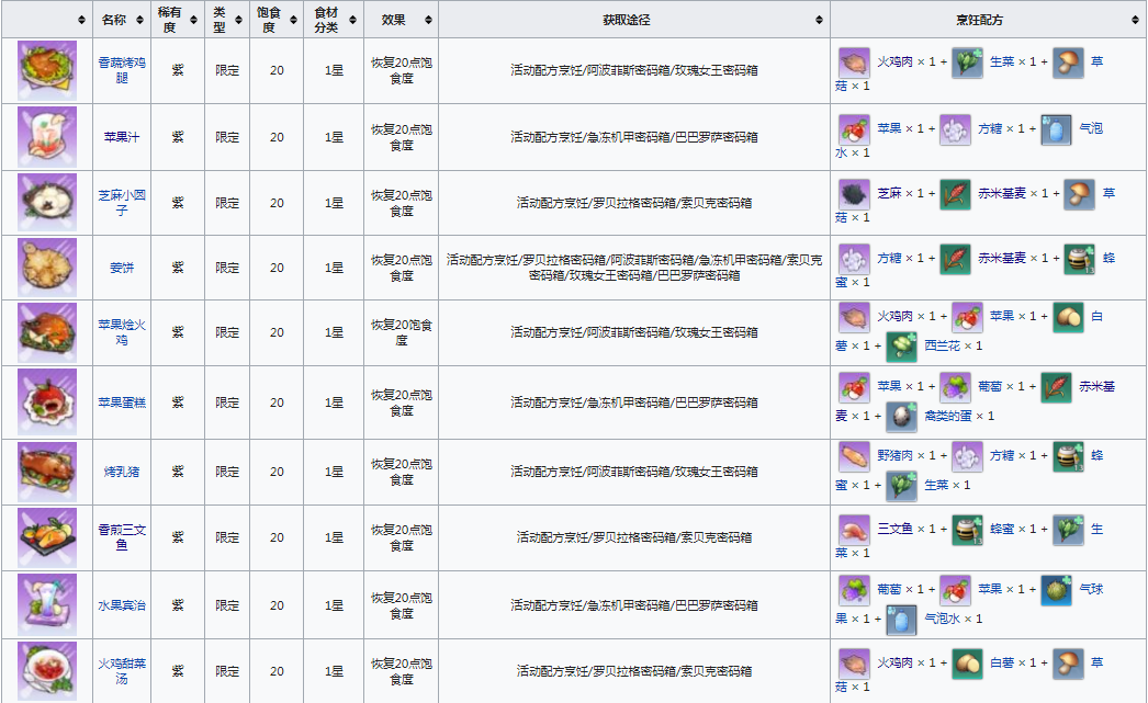 幻塔限定食谱有哪些-咖啡馆食谱大全 幻塔限定食谱有哪些