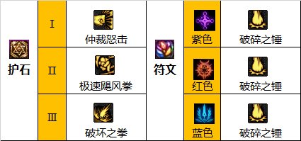 dnf蓝拳110级装备搭配攻略