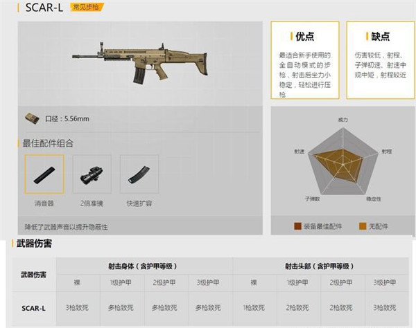 绝地求生刺激战场步枪盘点_绝地求生刺激战场新手该用什么枪 绝地求生刺激战场步枪盘点_绝地求生刺激战场新手该用什么枪