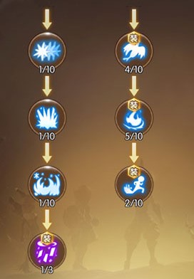 龙之谷2元素师怎么加点,元素技能加点推荐 龙之谷2元素师怎么加点,元素技能加点推荐