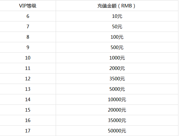 冒险欢乐岛变态版vip多少钱_冒险欢乐岛vip价格表一览