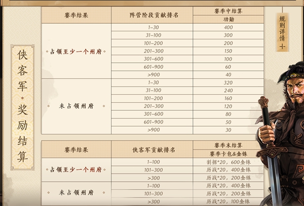 三国志战略版S5侠客军结算规则是什么