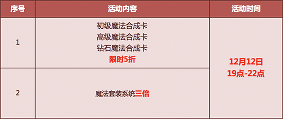 qq飞车手游奏响冬日恋歌怎么玩_奏响冬日恋歌活动玩法介绍 qq飞车手游奏响冬日恋歌怎么玩_奏响冬日恋歌活动玩法介绍