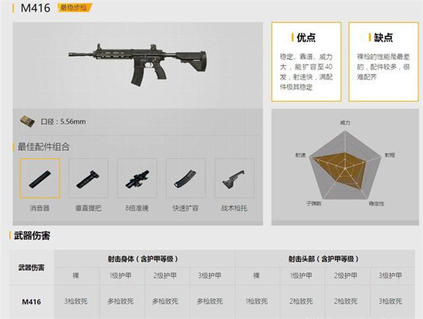 绝地求生刺激战场步枪盘点_绝地求生刺激战场新手该用什么枪 绝地求生刺激战场步枪盘点_绝地求生刺激战场新手该用什么枪