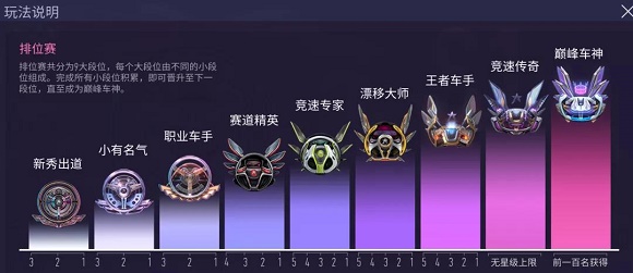 王牌竞速段位排行有哪些