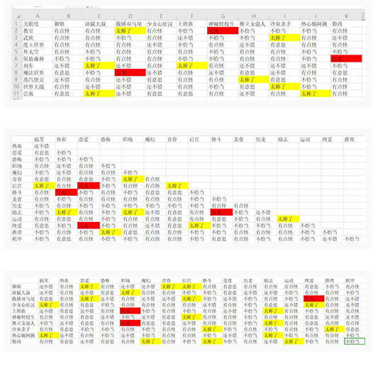 人气王漫画社作品怎么搭配_人气王漫画社作品搭配攻略 人气王漫画社作品怎么搭配_人气王漫画社作品搭配攻略
