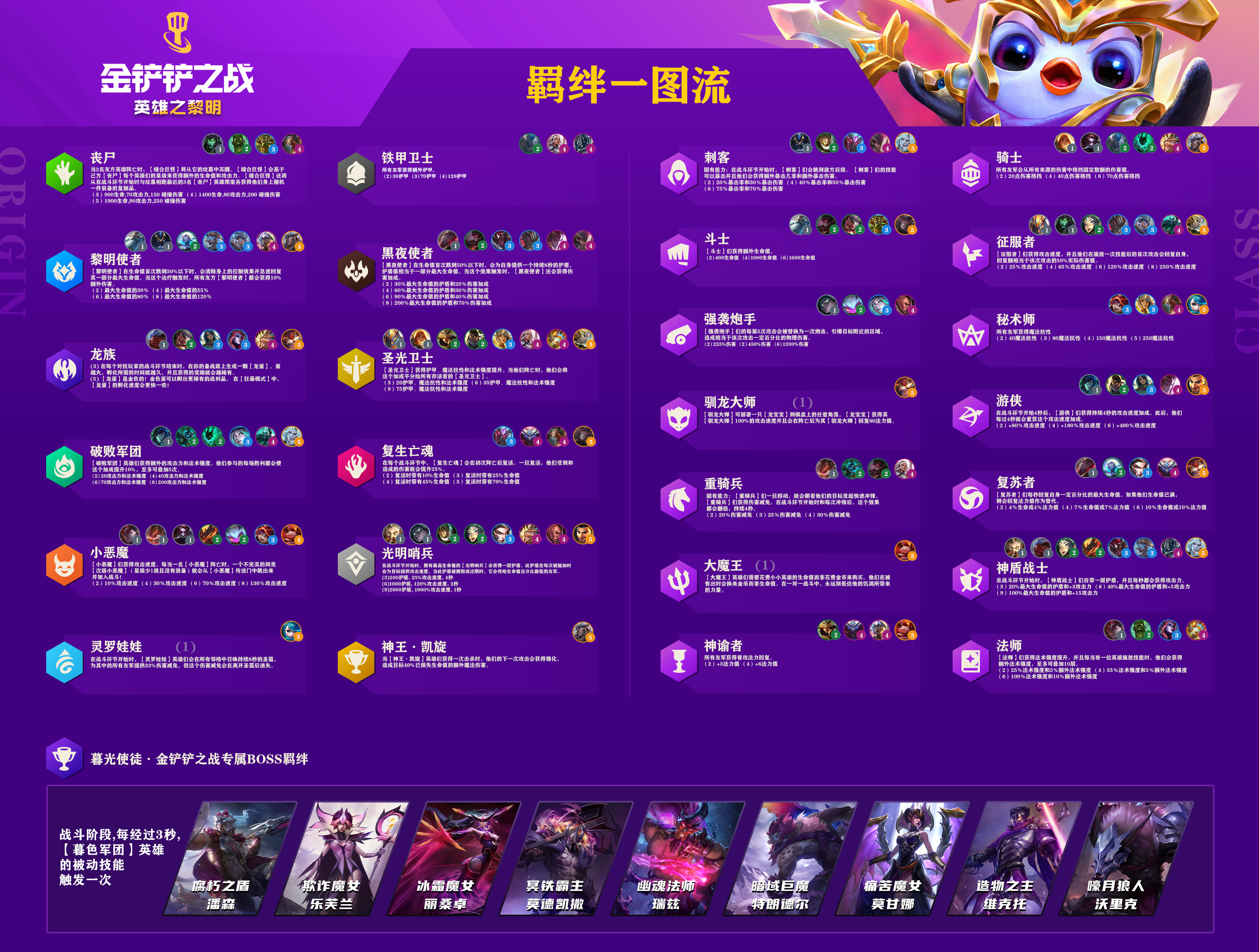 金铲铲之战羁绊大全