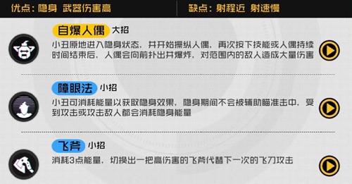 王牌战士新手玩什么选手_王牌战士新手各位置入门选手