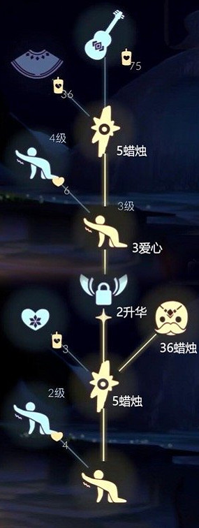 光遇11月19日复刻吉他先祖需要多少蜡烛_吉他先祖兑换奖励外观一览 光遇11月19日复刻吉他先祖需要多少蜡烛_吉他先祖兑换奖励外观一览