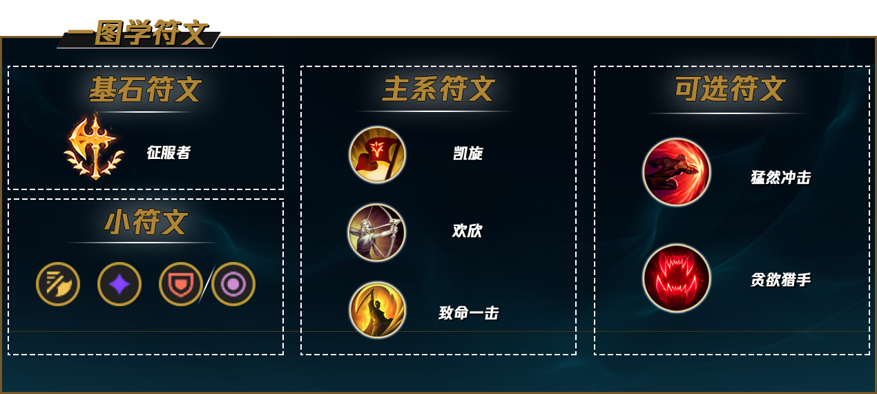 英雄联盟2022剑圣天赋加点攻略 英雄联盟2022剑圣天赋加点攻略