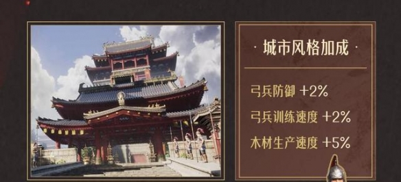 重返帝国城市风格选择攻略 重返帝国选什么城市风格