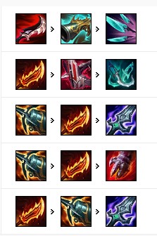 英雄联盟S12剑圣出装攻略