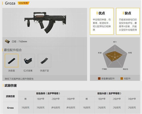 绝地求生刺激战场步枪盘点_绝地求生刺激战场新手该用什么枪 绝地求生刺激战场步枪盘点_绝地求生刺激战场新手该用什么枪