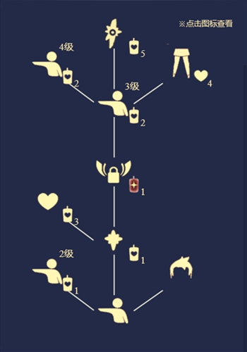 光遇指路先祖所在地 光遇指路先祖位置介绍