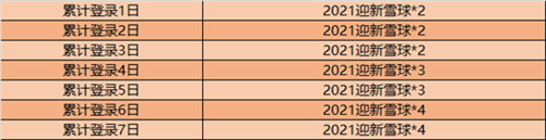 王者荣耀2021欢聚双旦活动怎么玩_2021欢聚双旦活动玩法攻略