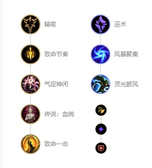 英雄联盟S12金克丝符文天赋推荐