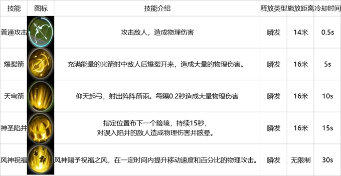 雪鹰领主手游御箭怎么玩_雪鹰领主手游御箭玩法攻略 雪鹰领主手游御箭怎么玩_雪鹰领主手游御箭玩法攻略