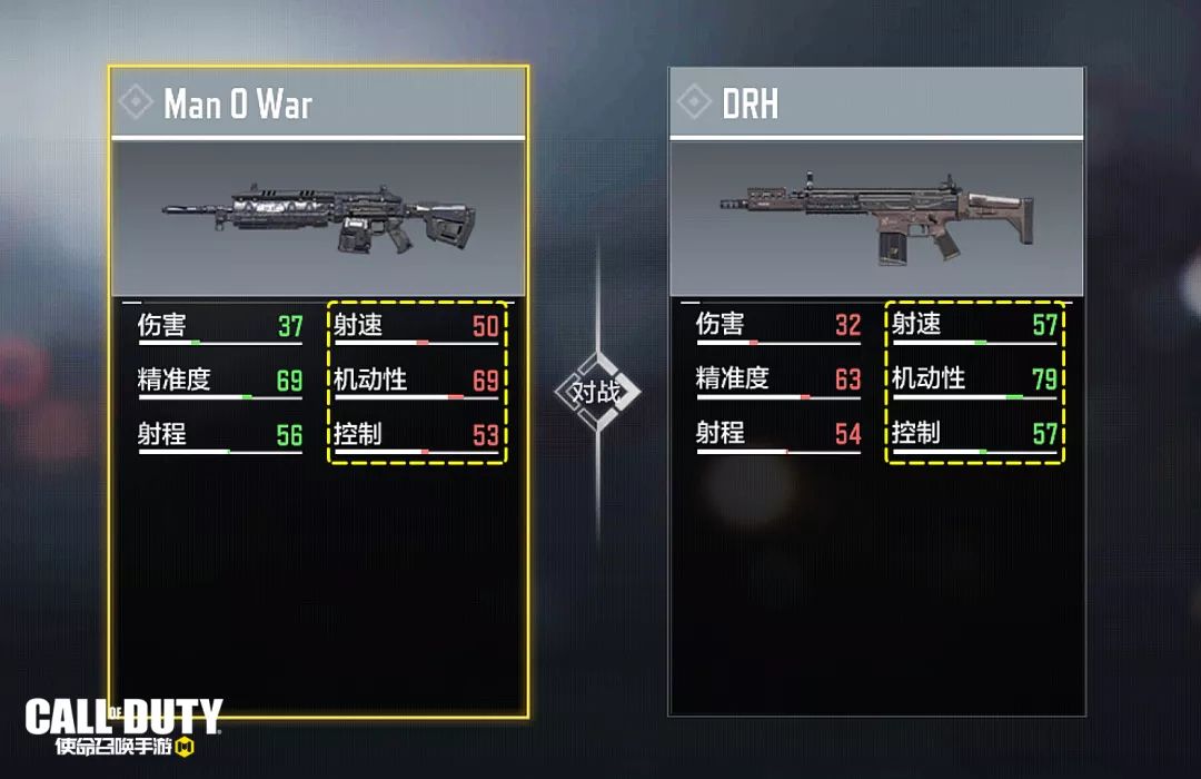 使命召唤手游突击步枪drh强度怎么样-drh强度测评 使命召唤手游drh强度测评