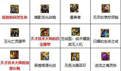 dnf剑魂110版本装备搭配推荐