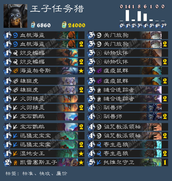 炉石传说任务王子猎卡组推荐_猎人卡组解析 炉石传说任务王子猎卡组推荐_猎人卡组解析