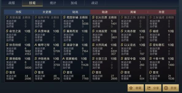 《鸿图之下》陆抗优势是什么 陆抗武将解析