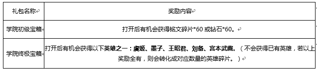 王者荣耀二级熟练度是什么颜色_王者荣耀二级熟练度要玩几局