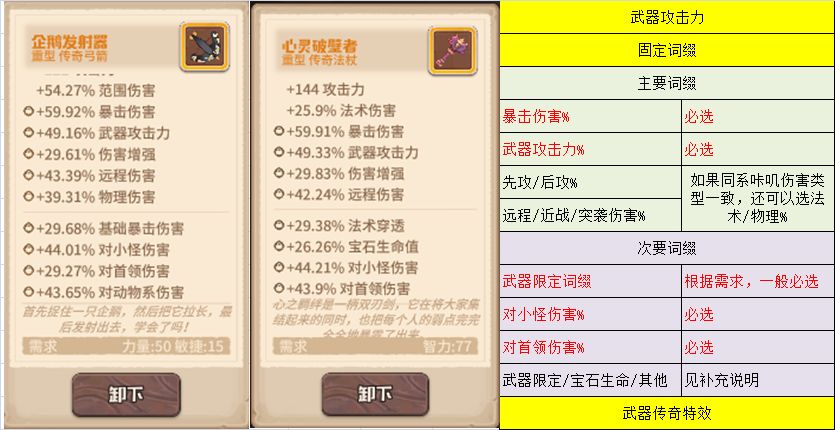 咔叽探险队武器词缀选择建议