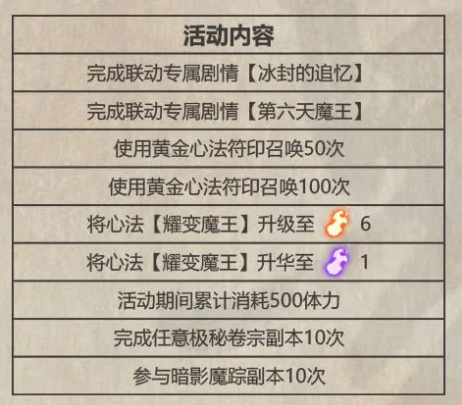 影之刃3仁王联动心法获取途径