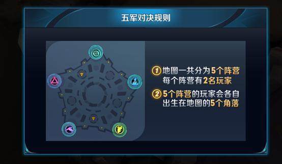 王者荣耀新模式五军对决怎么玩_五军对决玩法介绍